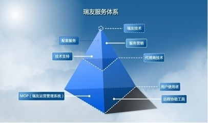 以技術為舟，以服務為帆 瑞友構筑企業發展雙翼