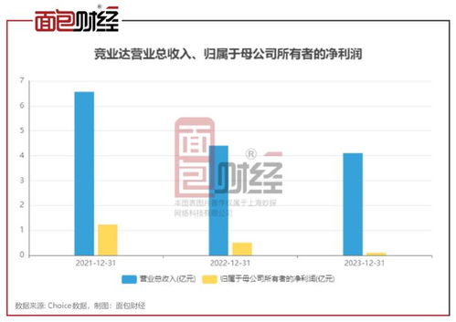 計算機行業(yè)分紅透視 數據服務賽道領航，現金分紅金額激增顯行業(yè)韌性