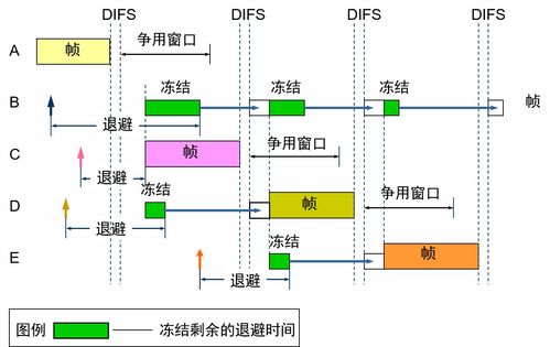 計算機網絡 3 局域網數據鏈路層原理與技術