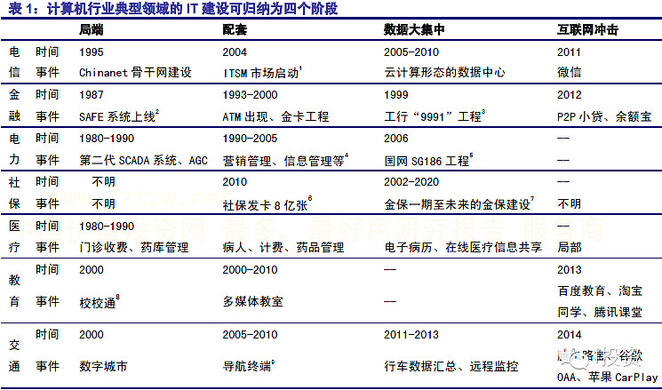車聯網行業深度報告:車聯網的內涵今非昔比